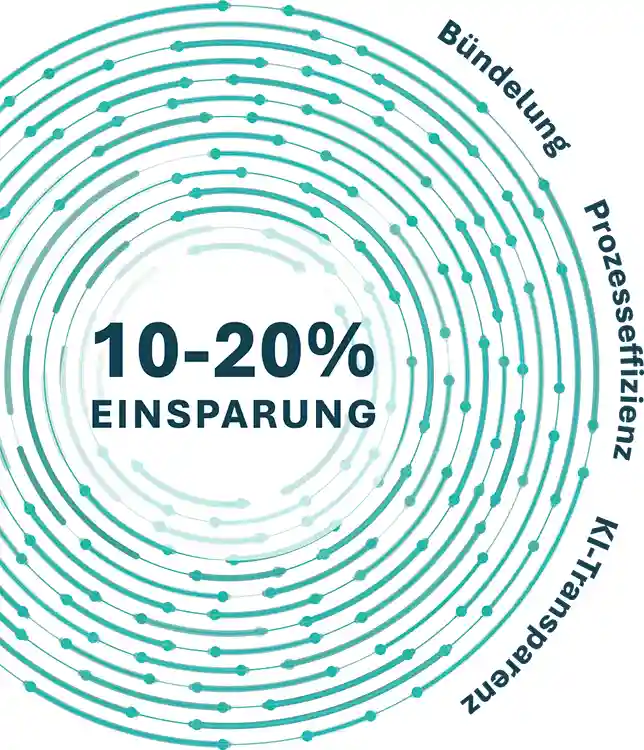 Einkaufskooperation: 10 - 20 % Einsparungen
